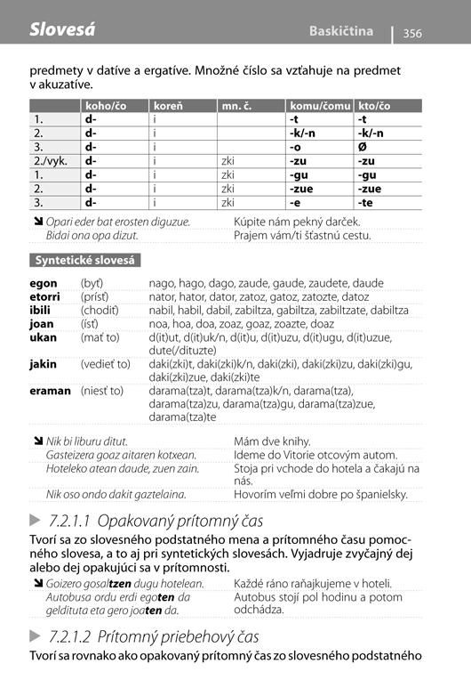 Španielsko - jazykový sprievodca