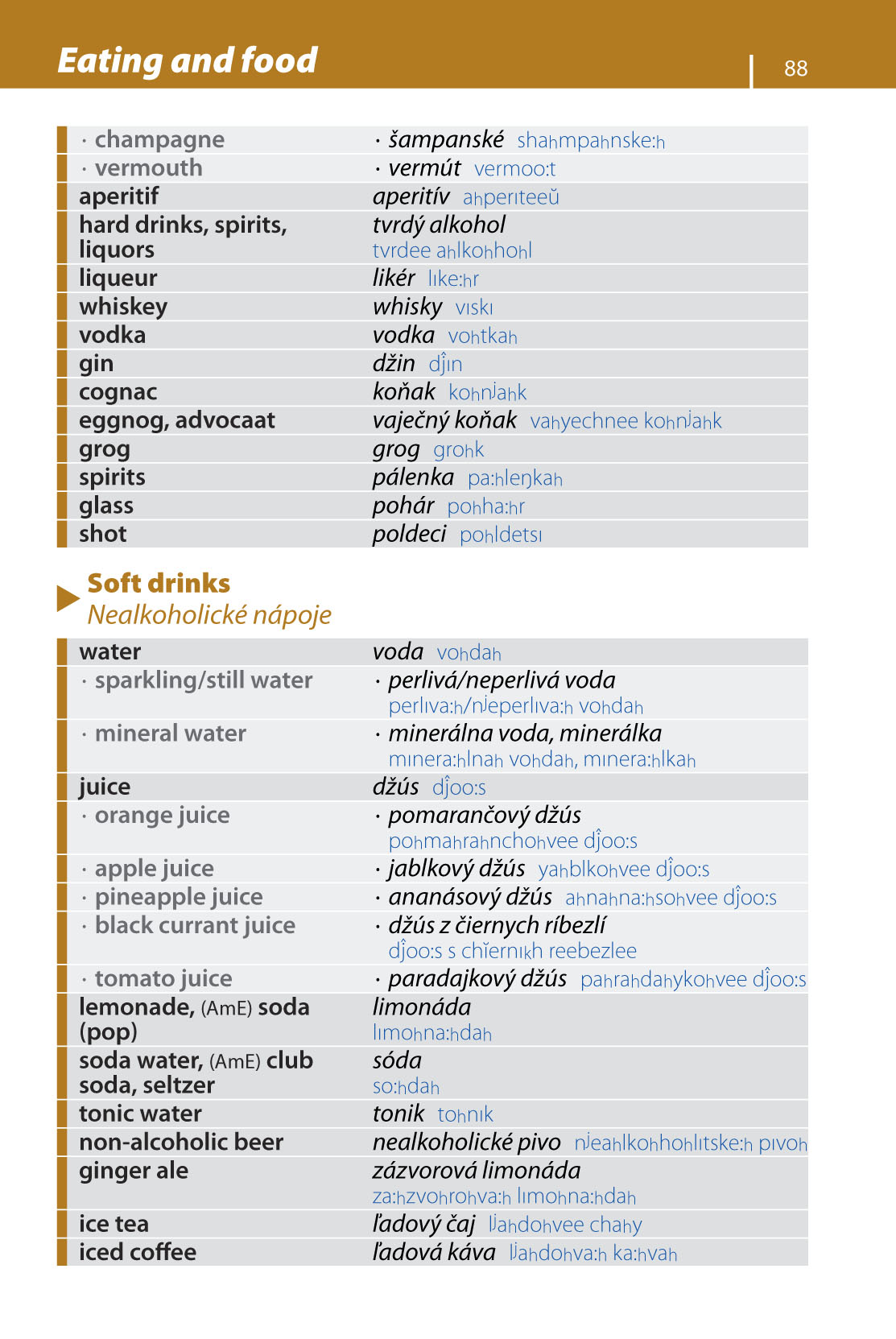 Slovak phrasebook