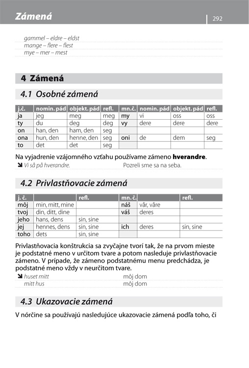 Slovensko-nórska konverzácia 2.vyd.