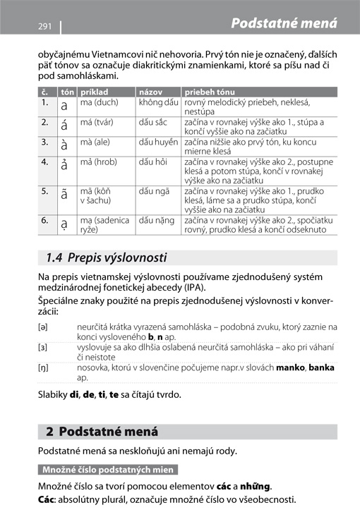 Slovensko-vietnamská konverzácia
