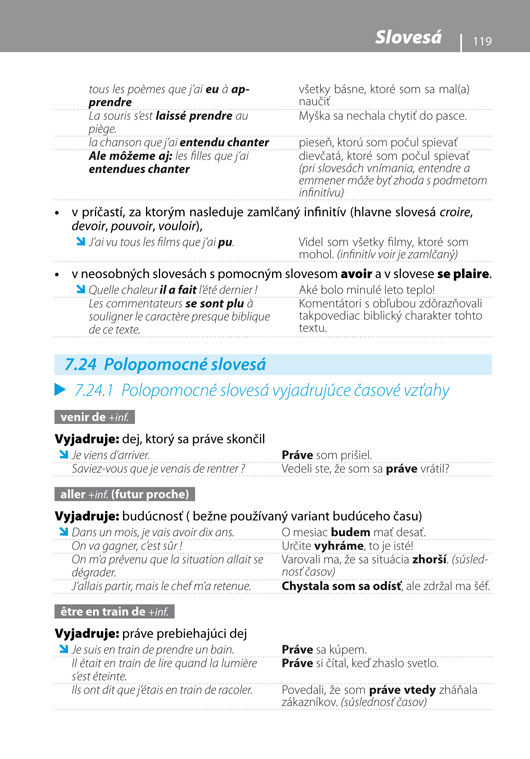 Gramatika súčasnej francúzštiny