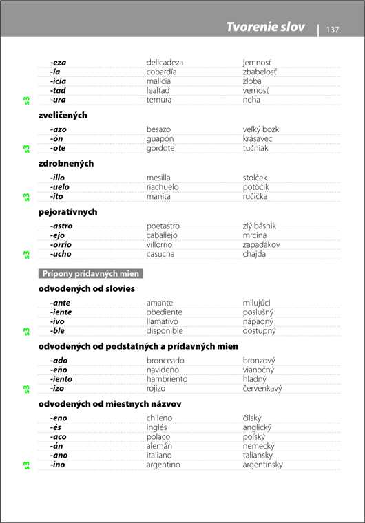 Gramatika súčasnej španielčiny