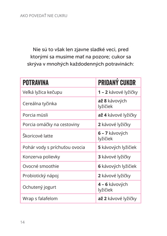 Ako povedať nie cukru