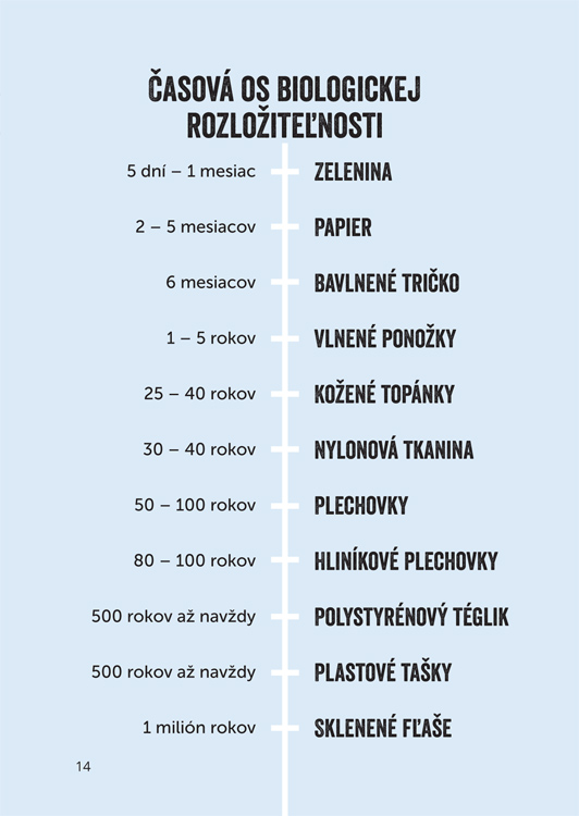 Ako povedať nie odpadu